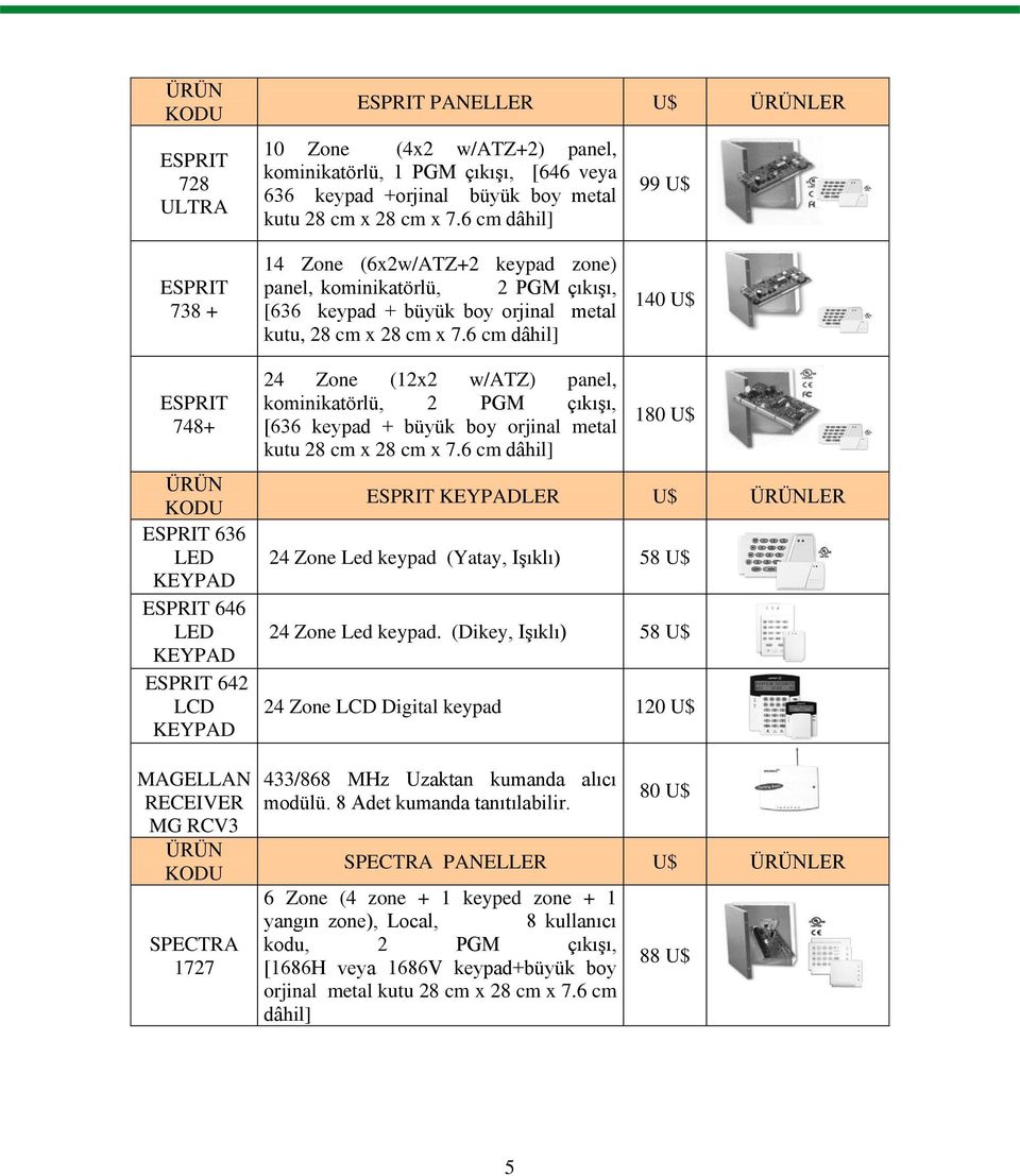 6 cm dâhil] 140 U$ ESPRIT 748+ ÜRÜN KODU ESPRIT 636 LED KEYPAD ESPRIT 646 LED KEYPAD ESPRIT 642 LCD KEYPAD MAGELLAN RECEIVER MG RCV3 ÜRÜN KODU SPECTRA 1727 24 Zone (12x2 w/atz) panel, kominikatörlü,