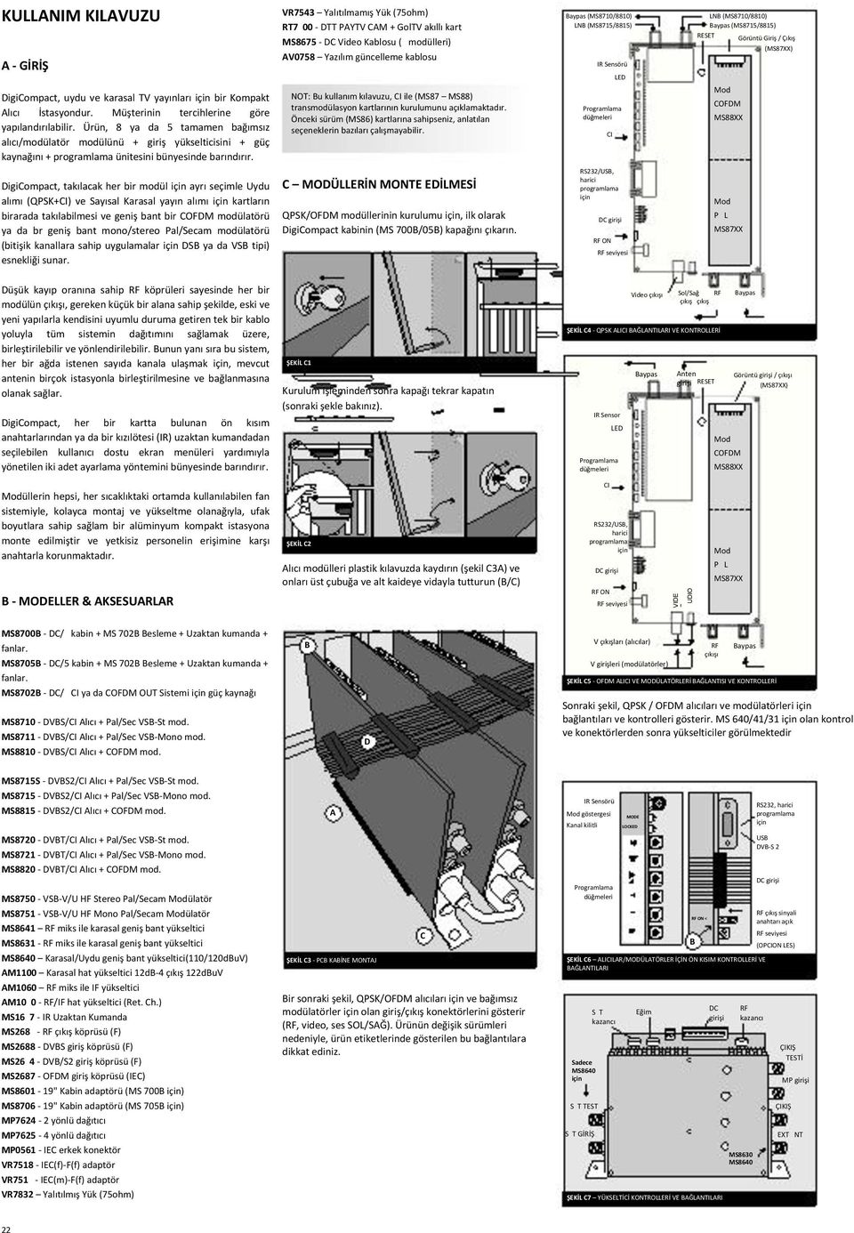 VR7543 Yalıtılmamış Yük (75ohm) RT7 00 - DTT PAYTV CAM + GolTV akıllı kart MS8675 - DC Kablosu ( modülleri) AV0758 Yazılım güncelleme kablosu NOT: Bu kullanım kılavuzu, ile (MS87 MS88)