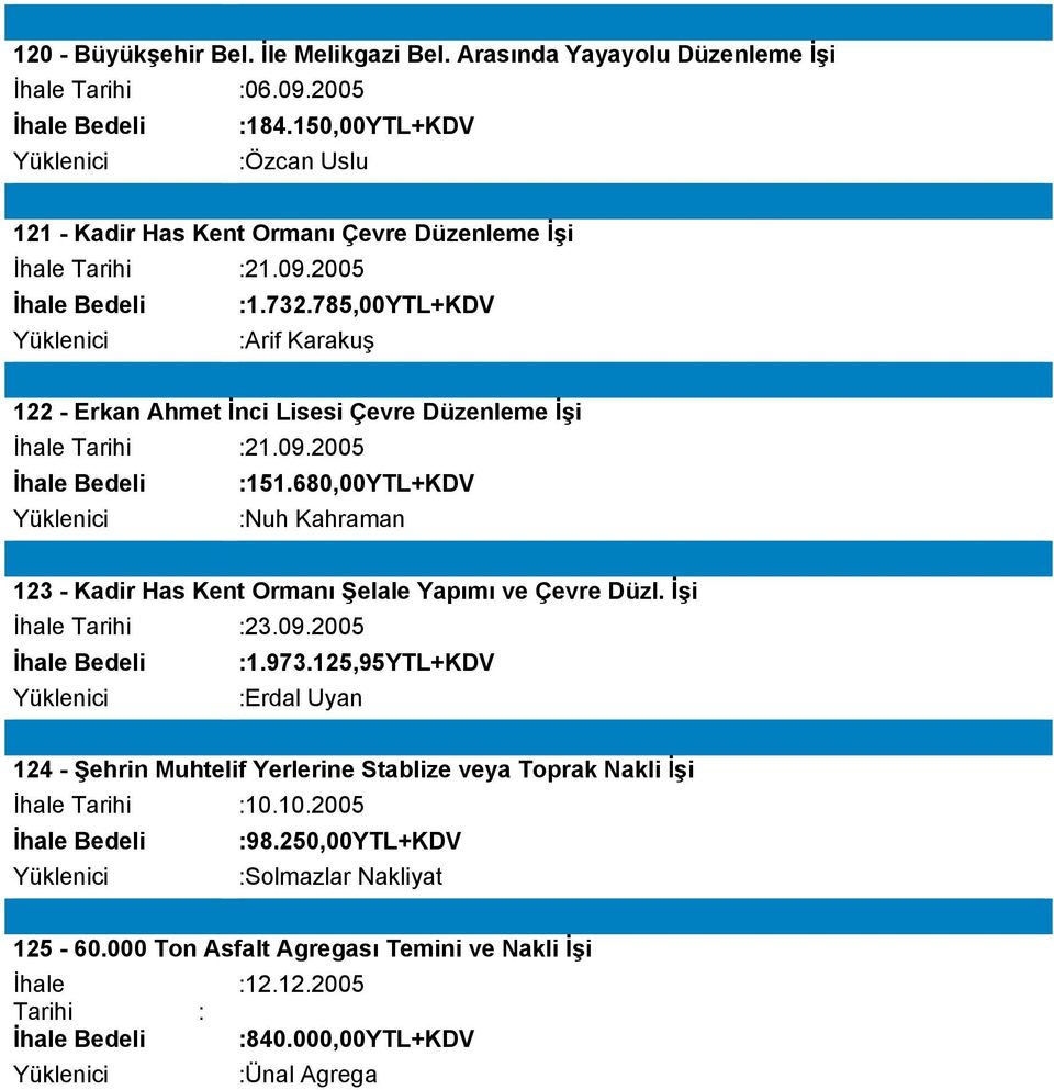 785,00YTL+KDV :Arif Karakuş 122 - Erkan Ahmet İnci Lisesi Çevre Düzenleme İşi İhale Tarihi :21.09.2005 :151.