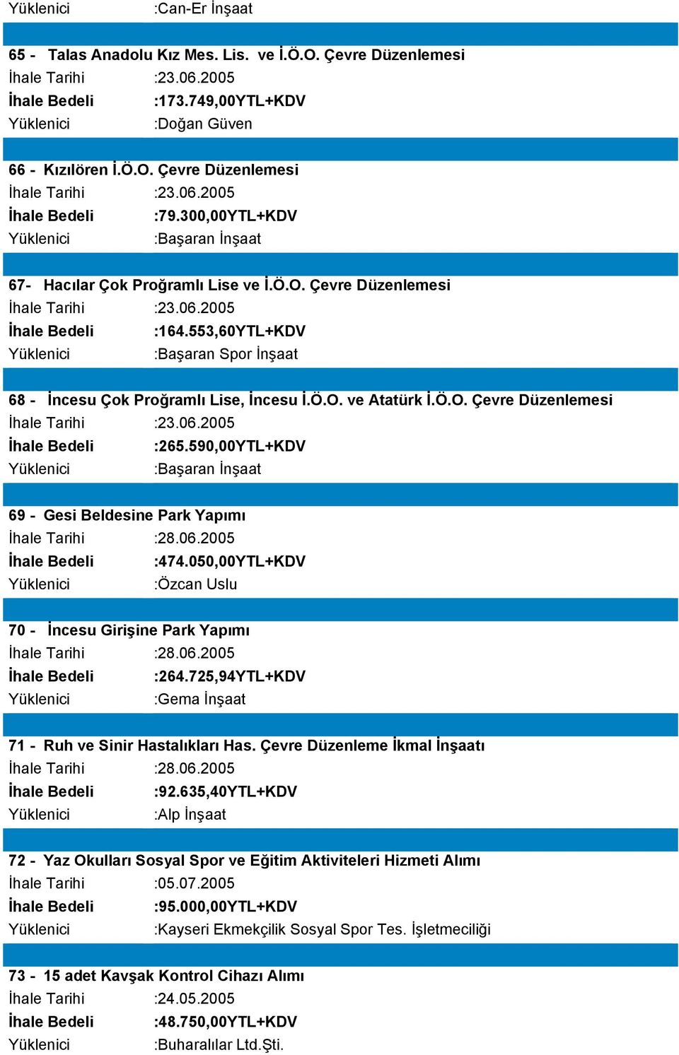 Ö.O. Çevre Düzenlemesi İhale Tarihi :23.06.2005 :265.590,00YTL+KDV :Başaran İnşaat 69 - Gesi Beldesine Park Yapımı İhale Tarihi :28.06.2005 :474.