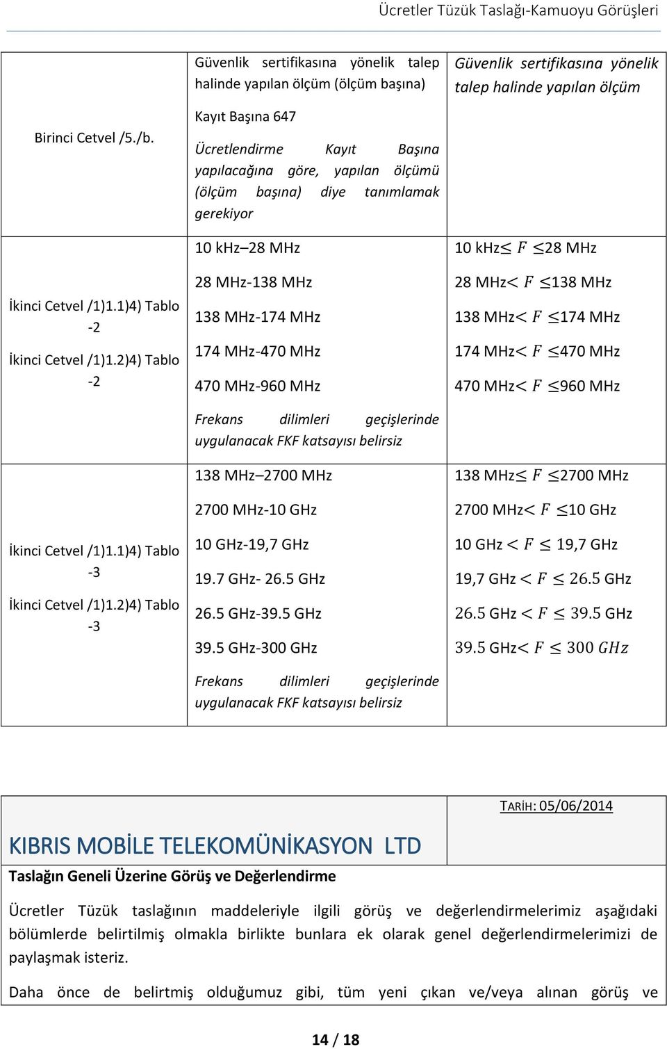 gerekiyor 10 khz 28 MHz 28 MHz-138 MHz 138 MHz-174 MHz 174 MHz-470 MHz 470 MHz-960 MHz Frekans dilimleri geçişlerinde uygulanacak FKF katsayısı belirsiz 138 MHz 2700 MHz 2700 MHz-10 GHz 10 GHz-19,7