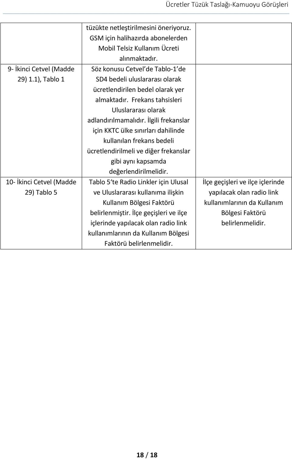 İlgili frekanslar için KKTC ülke sınırları dahilinde kullanılan frekans bedeli ücretlendirilmeli ve diğer frekanslar gibi aynı kapsamda değerlendirilmelidir.