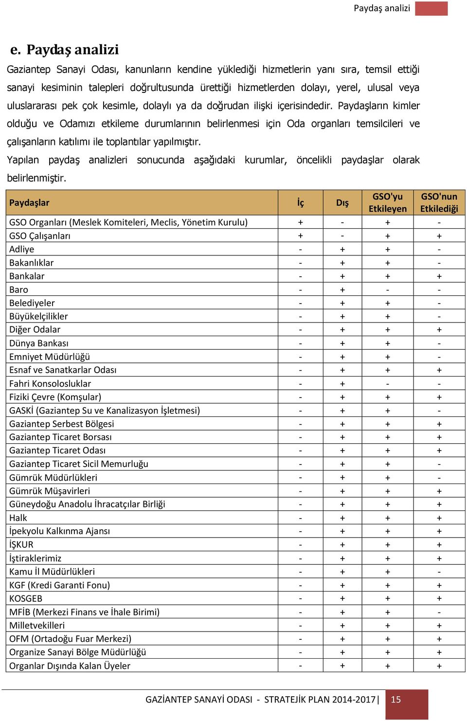 uluslararası pek çok kesimle, dolaylı ya da doğrudan ilişki içerisindedir.