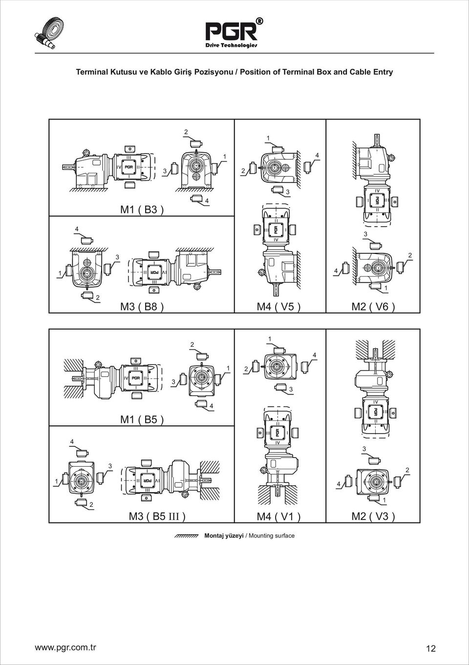 ) M2 ( V6 ) 1 2 1 4 ıv ı ı 3 1 2 3 4 M1 ( B5 ) 4 ı ıv ı 3 ı ıv ı 1 3 ı ıv 4 2 2 ı M3