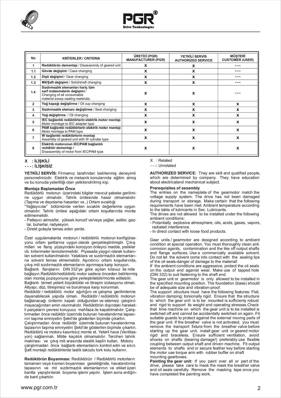 Sızdırmazlık elemanları hariç tüm sarf malzemelerin değişimi / Changing of all consumable material ecep sealing materials.