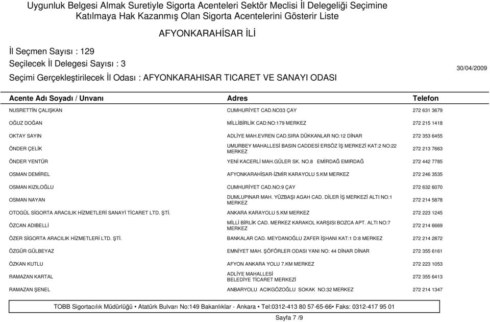 KM 272 246 3535 OSMAN KIZILOĞLU CUMHURİYET CAD.NO:9 ÇAY 272 632 6070 OSMAN NAYAN DUMLUPINAR MAH. YÜZBAŞI AGAH CAD.