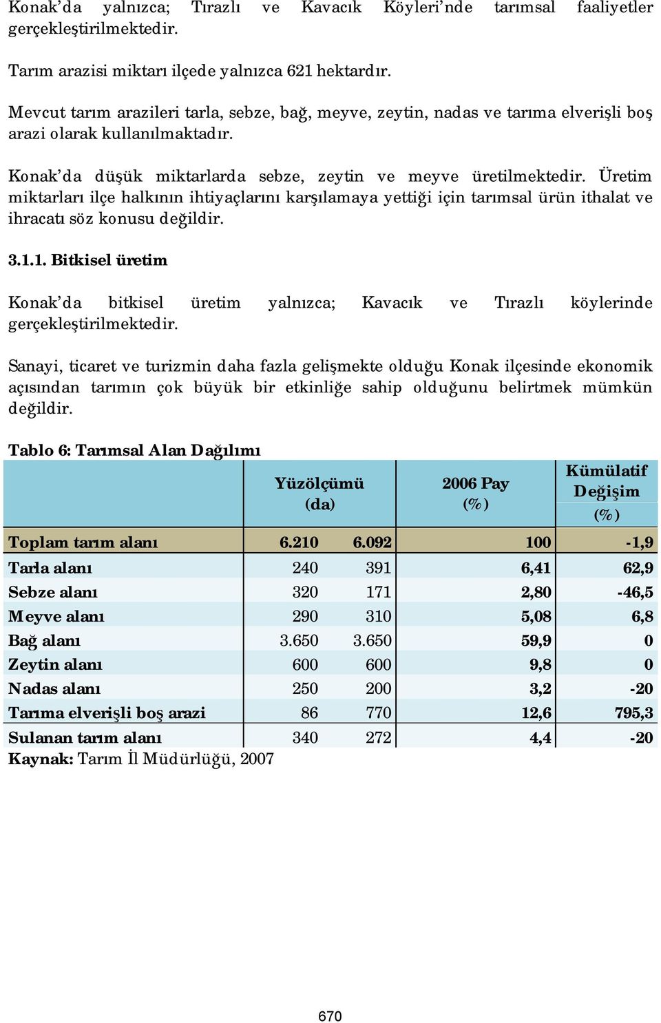 Üretim miktarları ilçe halkının ihtiyaçlarını karşılamaya yettiği için tarımsal ürün ithalat ve ihracatı söz konusu değildir. 3.1.