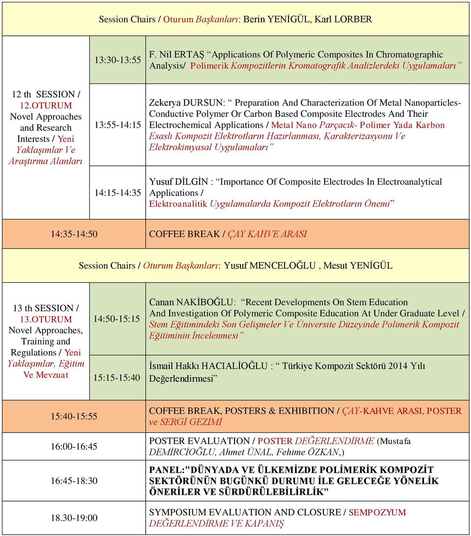 OTURUM Novel Approaches and Research Interests / Yeni YaklaĢımlar Ve AraĢtırma Alanları 13:55-14:15 14:15-14:35 Zekerya DURSUN: Preparation And Characterization Of Metal Nanoparticles- Conductive