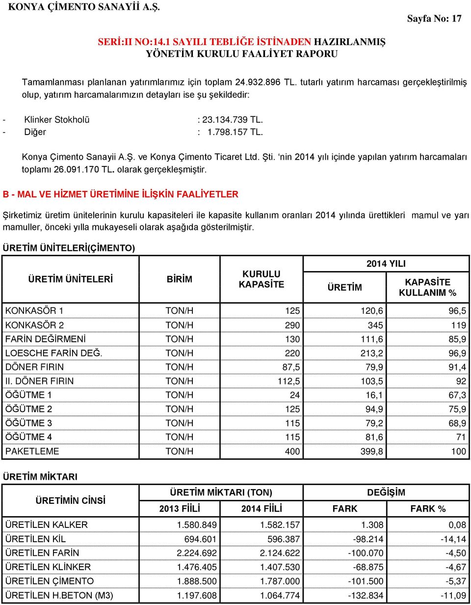 ve Konya Çimento Ticaret Ltd. Şti. nin 2014 yılı içinde yapılan yatırım harcamaları toplamı 26.091.170 TL. olarak gerçekleşmiştir.
