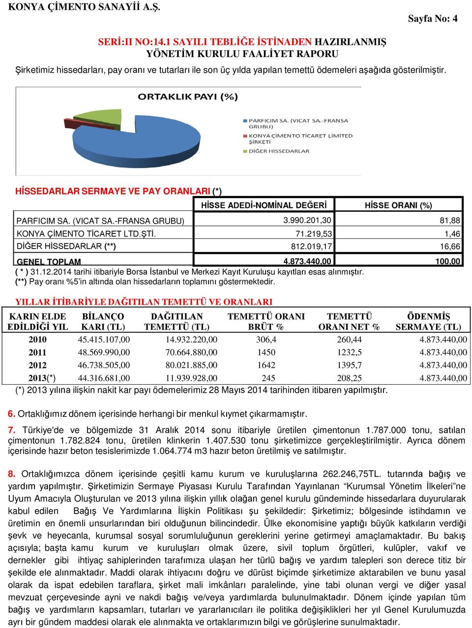 219,53 1,46 DİĞER HİSSEDARLAR (**) 812.019,17 16,66 GENEL TOPLAM 4.873.440,00 100,00 ( * ) 31.12.2014 tarihi itibariyle Borsa İstanbul ve Merkezi Kayıt Kuruluşu kayıtları esas alınmıştır.