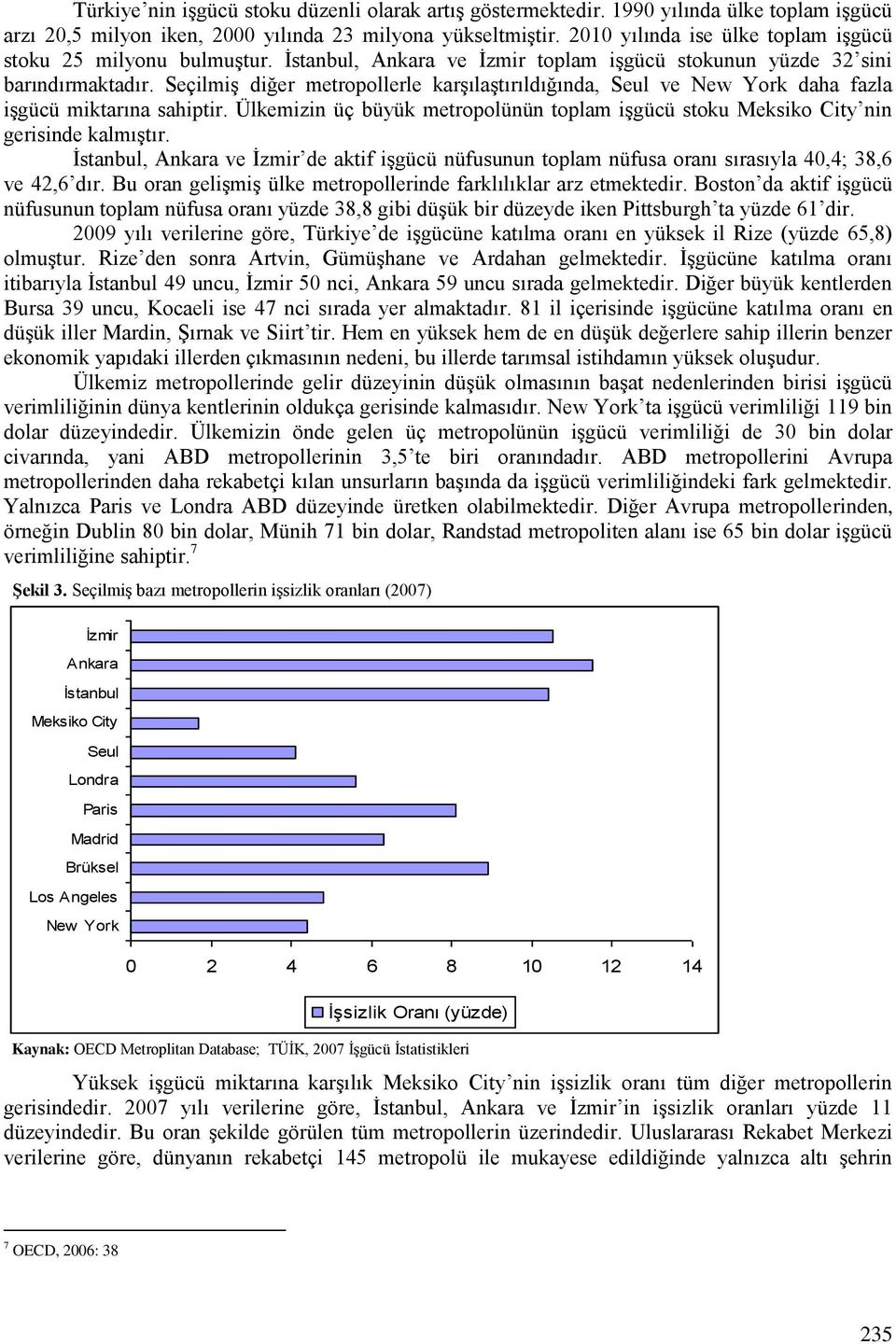 Seçilmiş diğer metropollerle karşılaştırıldığında, Seul ve New York daha fazla işgücü miktarına sahiptir. Ülkemizin üç büyük metropolünün toplam işgücü stoku Meksiko City nin gerisinde kalmıştır.