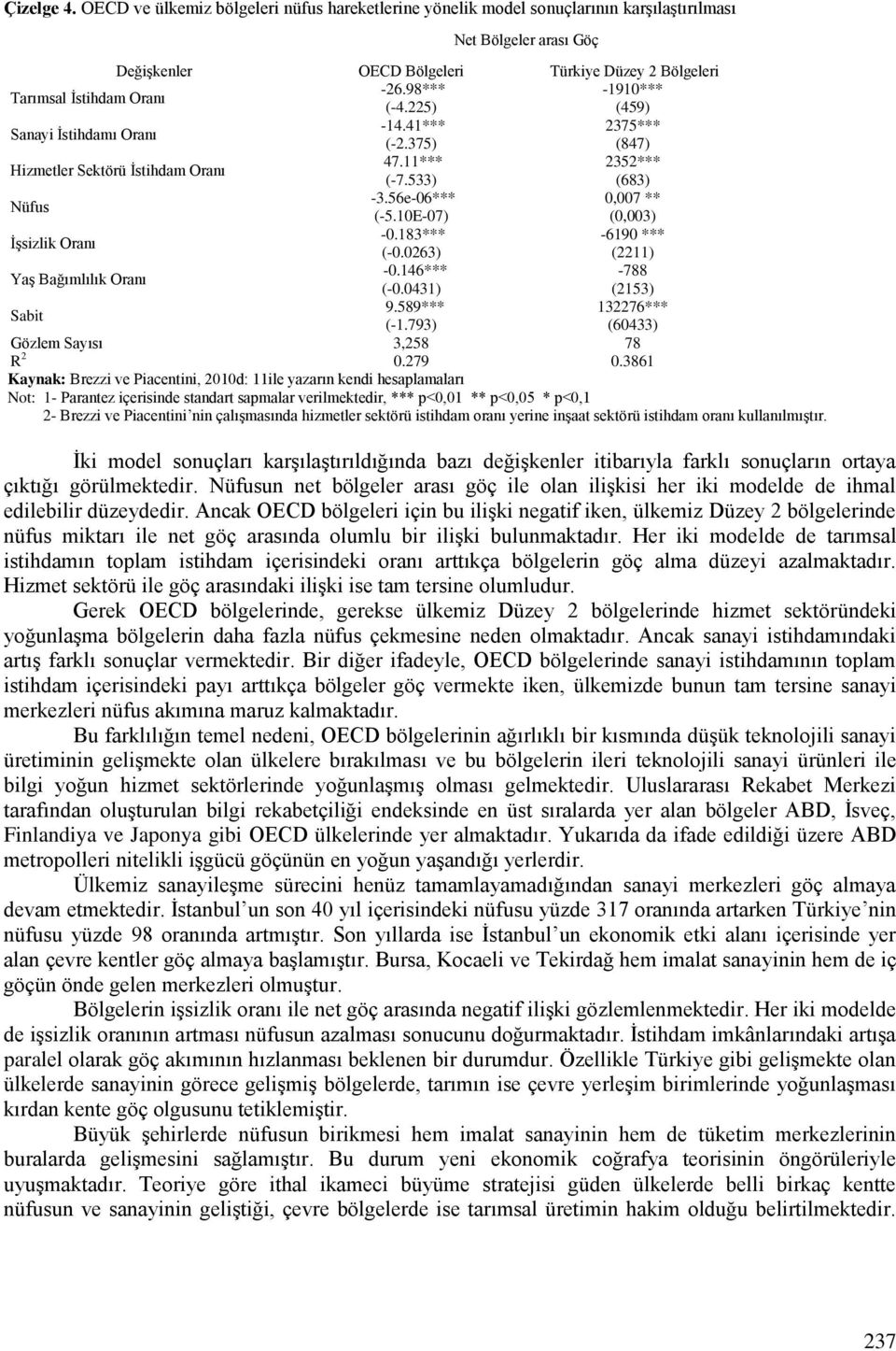98*** -1910*** (-4.225) (459) Sanayi İstihdamı Oranı -14.41*** 2375*** (-2.375) (847) Hizmetler Sektörü İstihdam Oranı 47.11*** 2352*** (-7.533) (683) Nüfus -3.56e-06*** 0,007 ** (-5.