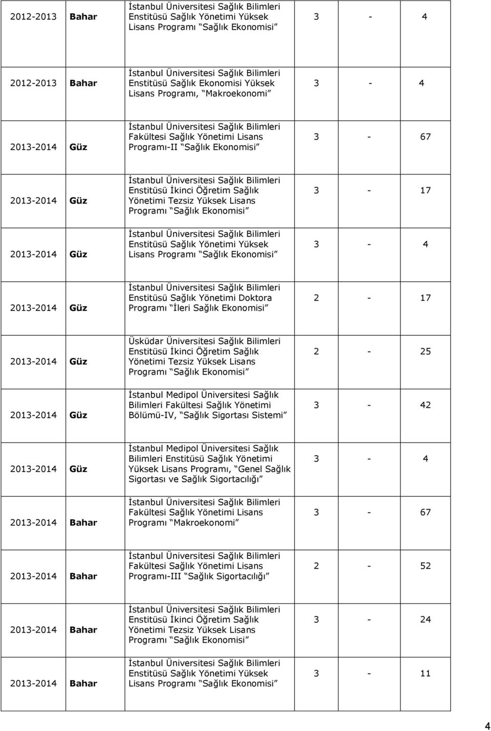 Ekonomisi 3-4 2013-2014 Güz Enstitüsü Sağlık Yönetimi Doktora Programı Ġleri Sağlık Ekonomisi 2-17 2013-2014 Güz Üsküdar Üniversitesi Sağlık Bilimleri Enstitüsü Ġkinci Öğretim Sağlık Yönetimi Tezsiz