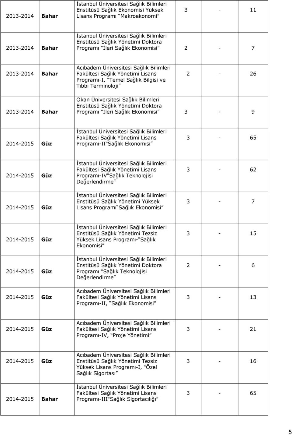 Ekonomisi 3-9 2014-2015 Güz Programı-II Sağlık Ekonomisi 3-65 2014-2015 Güz Programı-IV Sağlık Teknolojisi Değerlendirme 3-62 2014-2015 Güz Enstitüsü Sağlık Yönetimi Yüksek Lisans Programı Sağlık