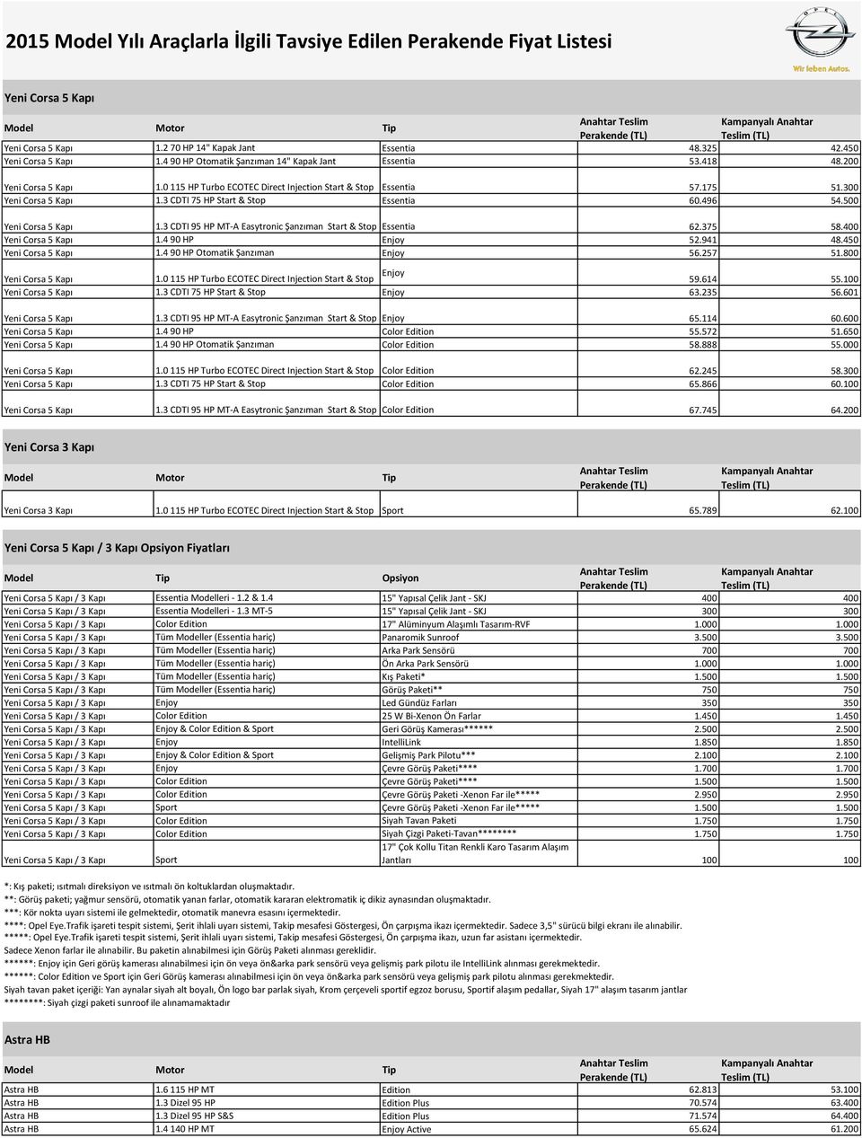 3 CDTI 75 HP Start & Stop Essentia 60.496 54.500 Yeni Corsa 5 Kapı 1.3 CDTI 95 HP MT-A Easytronic Şanzıman Start & Stop Essentia 62.375 58.400 Yeni Corsa 5 Kapı 1.4 90 HP Enjoy 52.941 48.