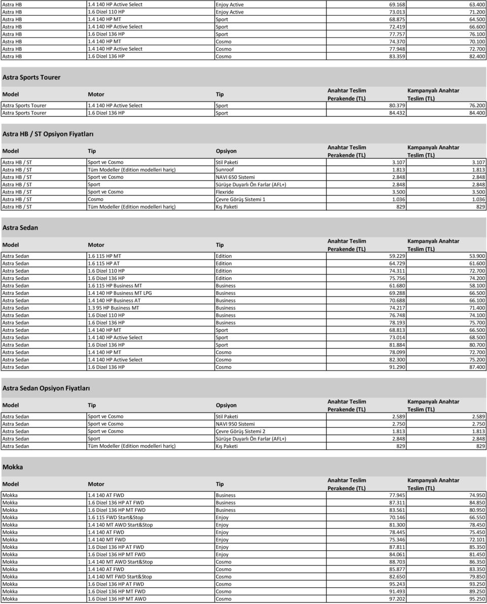 400 Astra Sports Tourer Astra Sports Tourer 1.4 140 HP Active Select Sport 80.379 76.200 Astra Sports Tourer 1.6 Dizel 136 HP Sport 84.432 84.