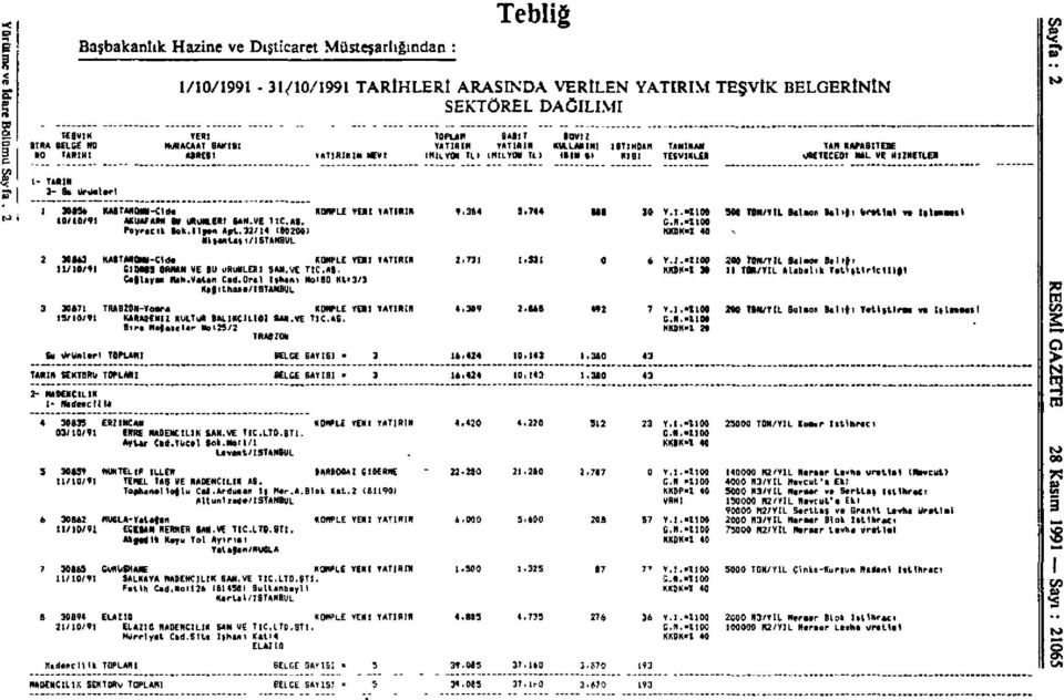 32/14 (902001 NlaaaUli/ISTANBUL «vı TOPLAN 9AI1T YATIMH TAT İH İR 