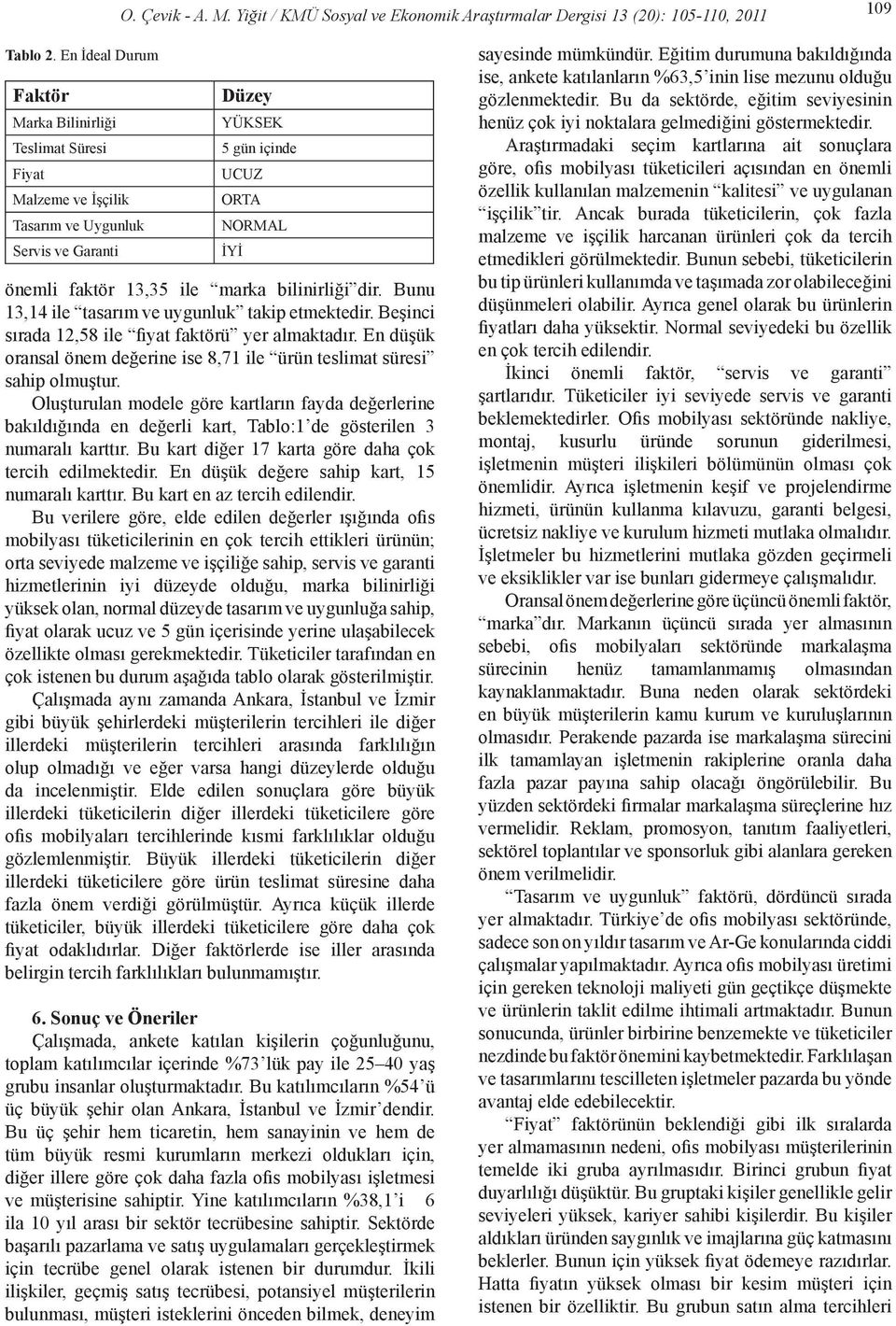 bilinirliği dir. Bunu 13,14 ile tasarım ve uygunluk takip etmektedir. Beşinci sırada 12,58 ile fiyat faktörü yer almaktadır.