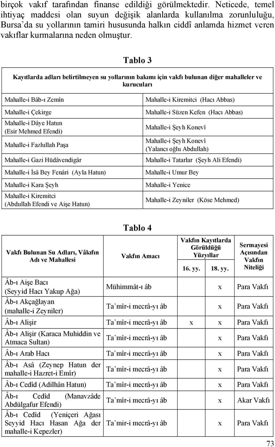 Tablo 3 Kayıtlarda adları belirtilmeyen su yollarının bakımı için vakfı bulunan diğer mahalleler ve kurucuları Mahalle-i Bâb-ı Zemîn Mahalle-i Çekirge Mahalle-i Dâye Hatun (Esir Mehmed Efendi)