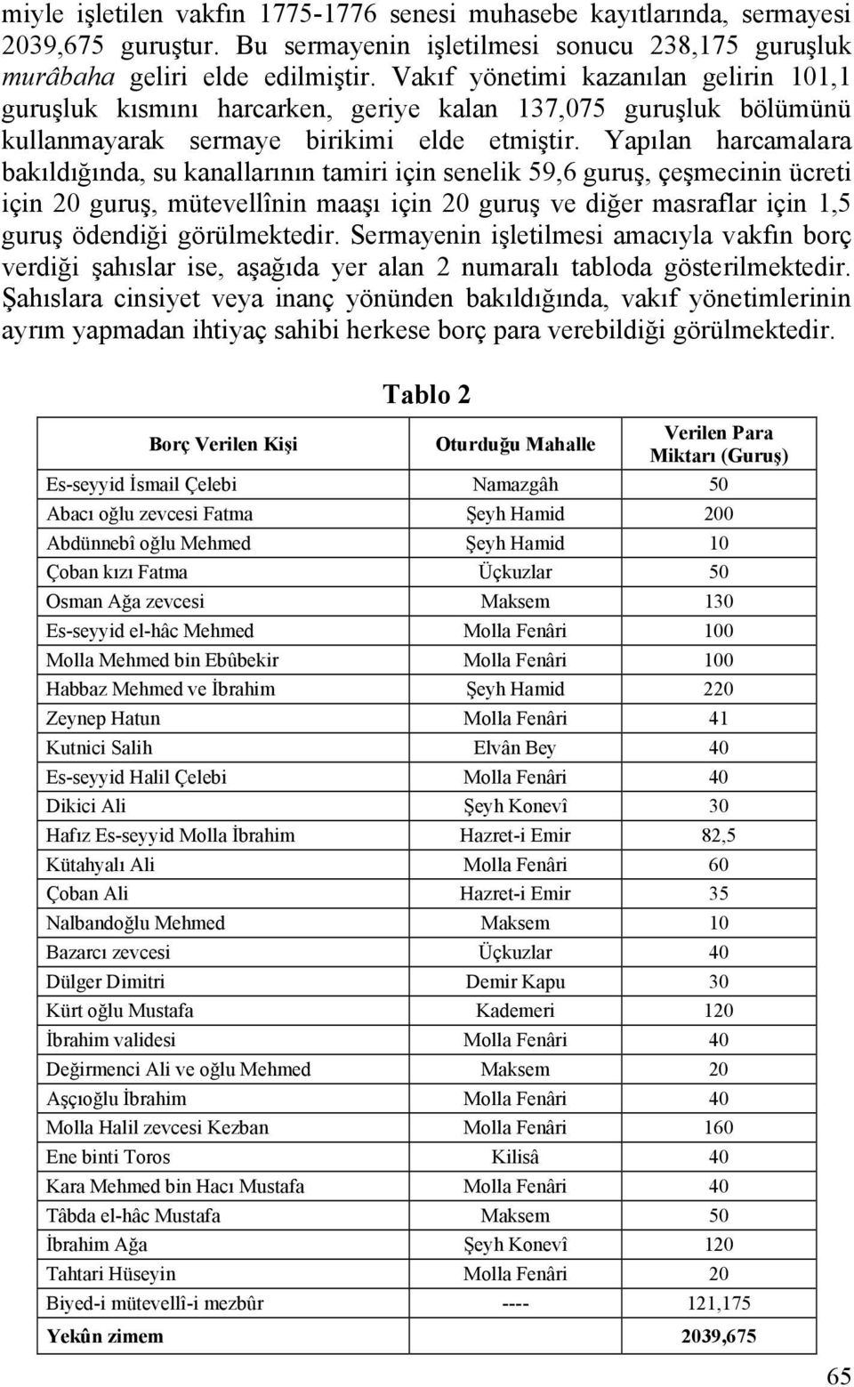 Yapılan harcamalara bakıldığında, su kanallarının tamiri için senelik 59,6 guruş, çeşmecinin ücreti için 20 guruş, mütevellînin maaşı için 20 guruş ve diğer masraflar için 1,5 guruş ödendiği