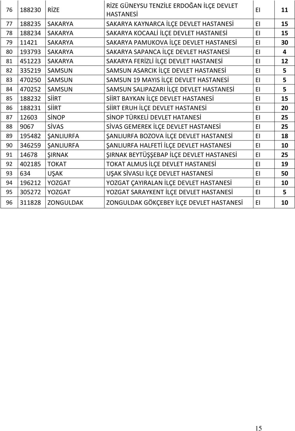 SAMSUN 19 MAYIS İLÇE DEVLET EI 5 84 470252 SAMSUN SAMSUN SALIPAZARI İLÇE DEVLET EI 5 85 188232 SİİRT SİİRT BAYKAN İLÇE DEVLET EI 15 86 188231 SİİRT SİİRT ERUH İLÇE DEVLET EI 20 87 12603 SİNOP SİNOP