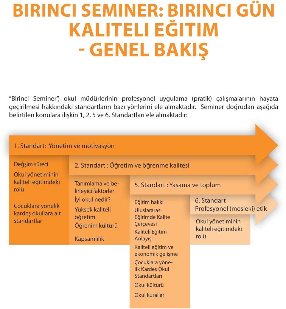 Standart: Yönetim ve motivasyon Değşim süreci Okul yönetiminin kaliteli eğitimdeki rolü Çocuklara yönelik kardeş okullara ait standartlar 2.