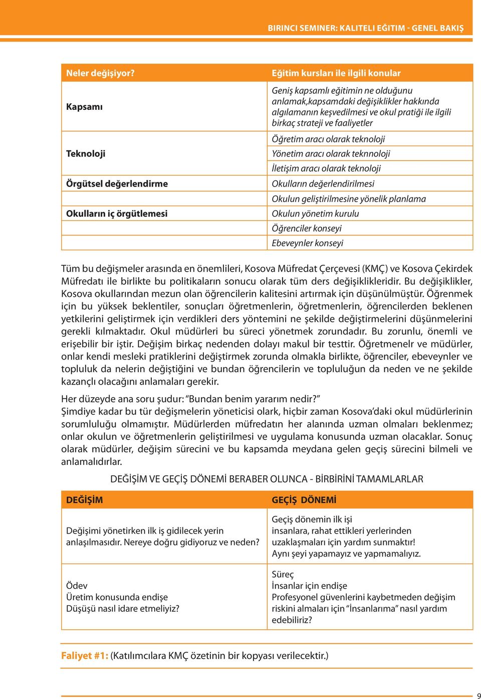 keşvedilmesi ve okul pratiği ile ilgili birkaç strateji ve faaliyetler Öğretim aracı olarak teknoloji Yönetim aracı olarak teknnoloji İletişim aracı olarak teknoloji Okulların değerlendirilmesi