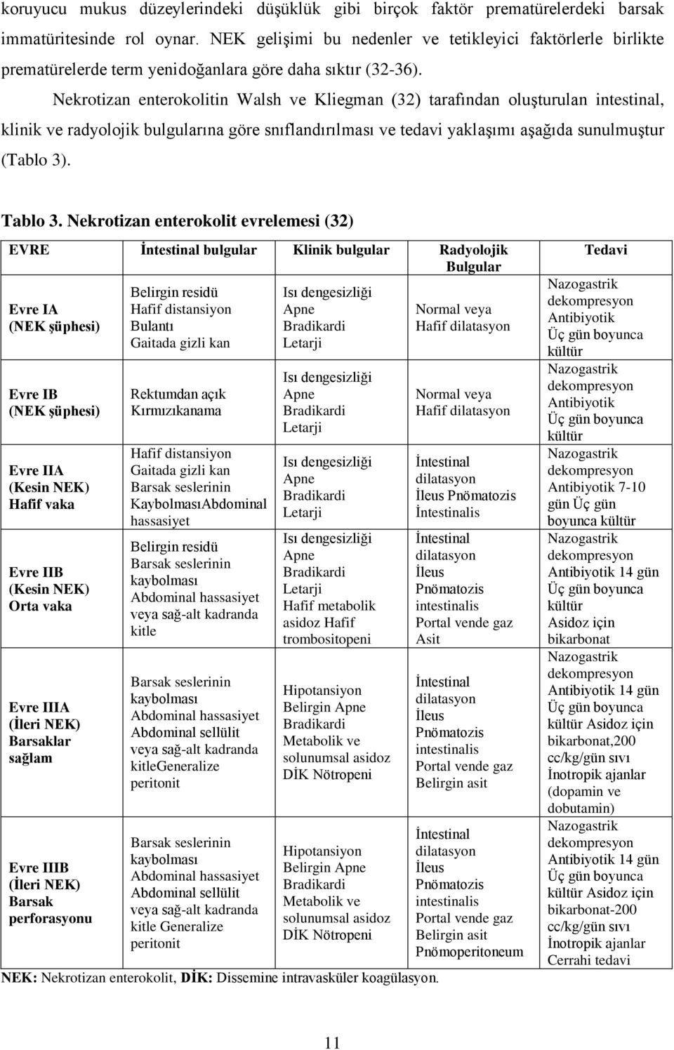 Nekrotizan enterokolitin Walsh ve Kliegman (32) tarafından oluģturulan intestinal, klinik ve radyolojik bulgularına göre snıflandırılması ve tedavi yaklaģımı aģağıda sunulmuģtur (Tablo 3). Tablo 3.