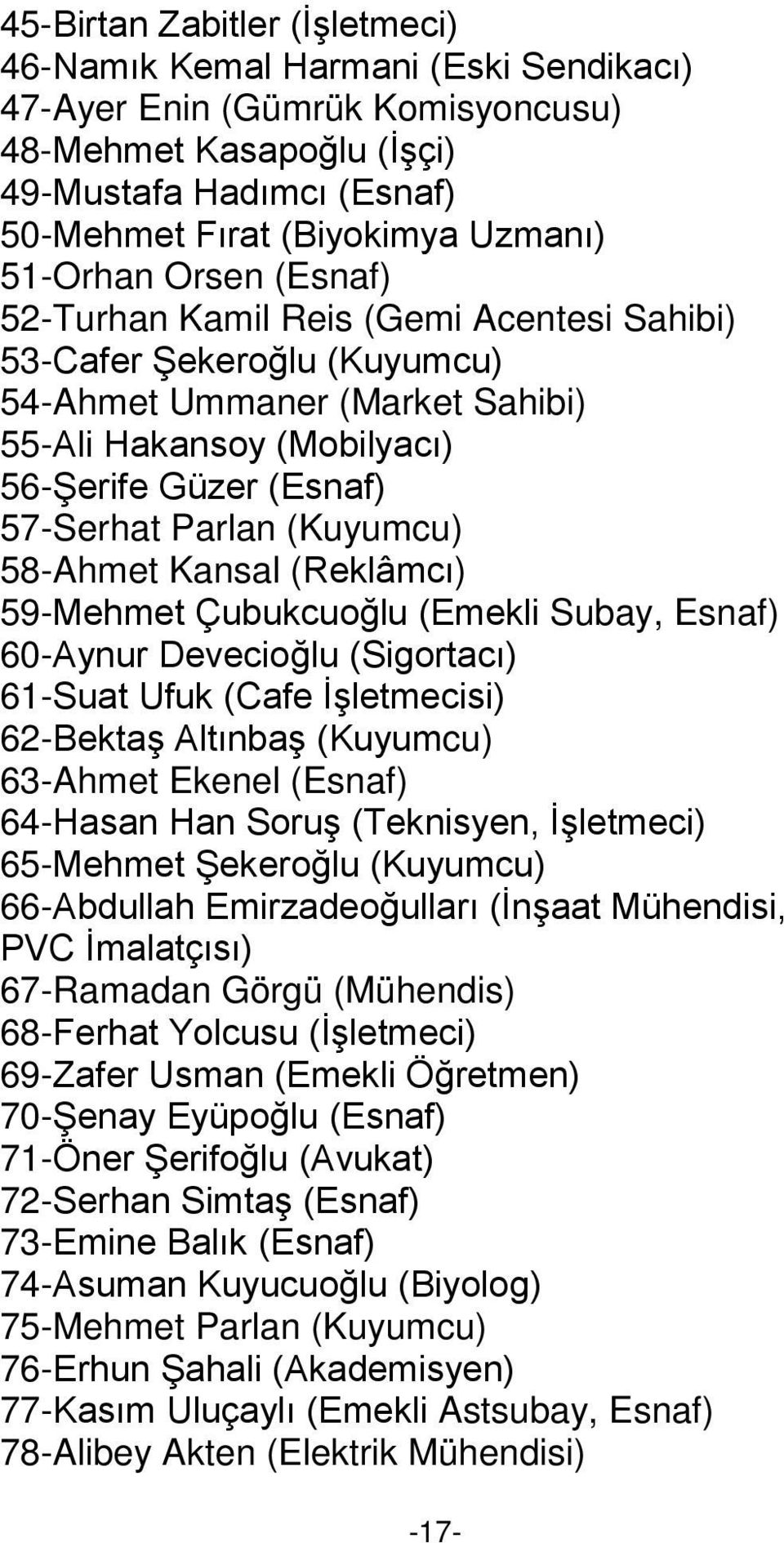 (Kuyumcu) 58-Ahmet Kansal (Reklâmcı) 59-Mehmet Çubukcuoğlu (Emekli Subay, Esnaf) 60-Aynur Devecioğlu (Sigortacı) 61-Suat Ufuk (Cafe İşletmecisi) 62-Bektaş Altınbaş (Kuyumcu) 63-Ahmet Ekenel (Esnaf)