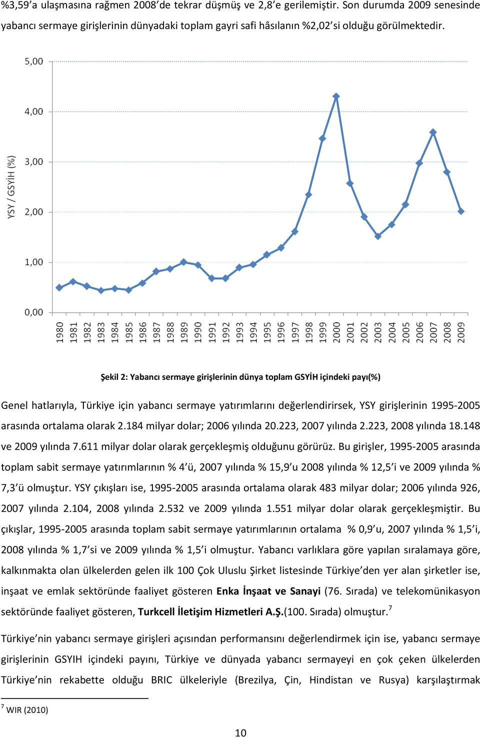 olarak 2.184 milyar dolar; 2006 yılında 20.223, 2007 yılında 2.223, 2008 yılında 18.148 ve 2009 yılında 7.611 milyar dolar olarak gerçekleşmiş olduğunu görürüz.