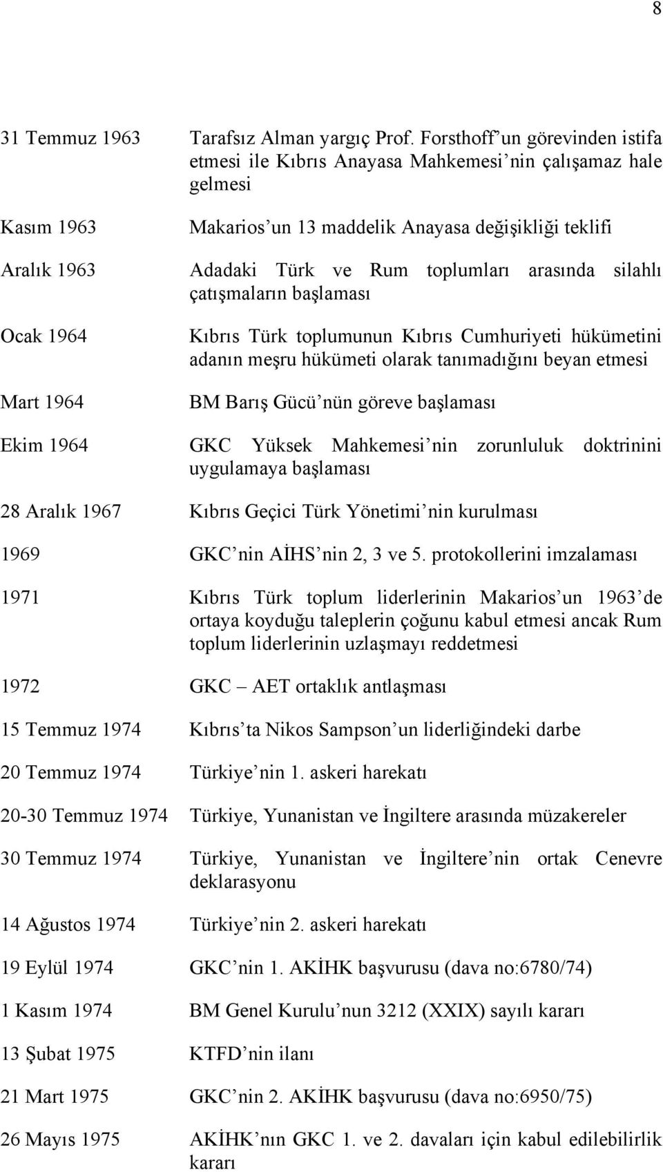 Adadaki Türk ve Rum toplumları arasında silahlı çatışmaların başlaması Kıbrıs Türk toplumunun Kıbrıs Cumhuriyeti hükümetini adanın meşru hükümeti olarak tanımadığını beyan etmesi BM Barış Gücü nün