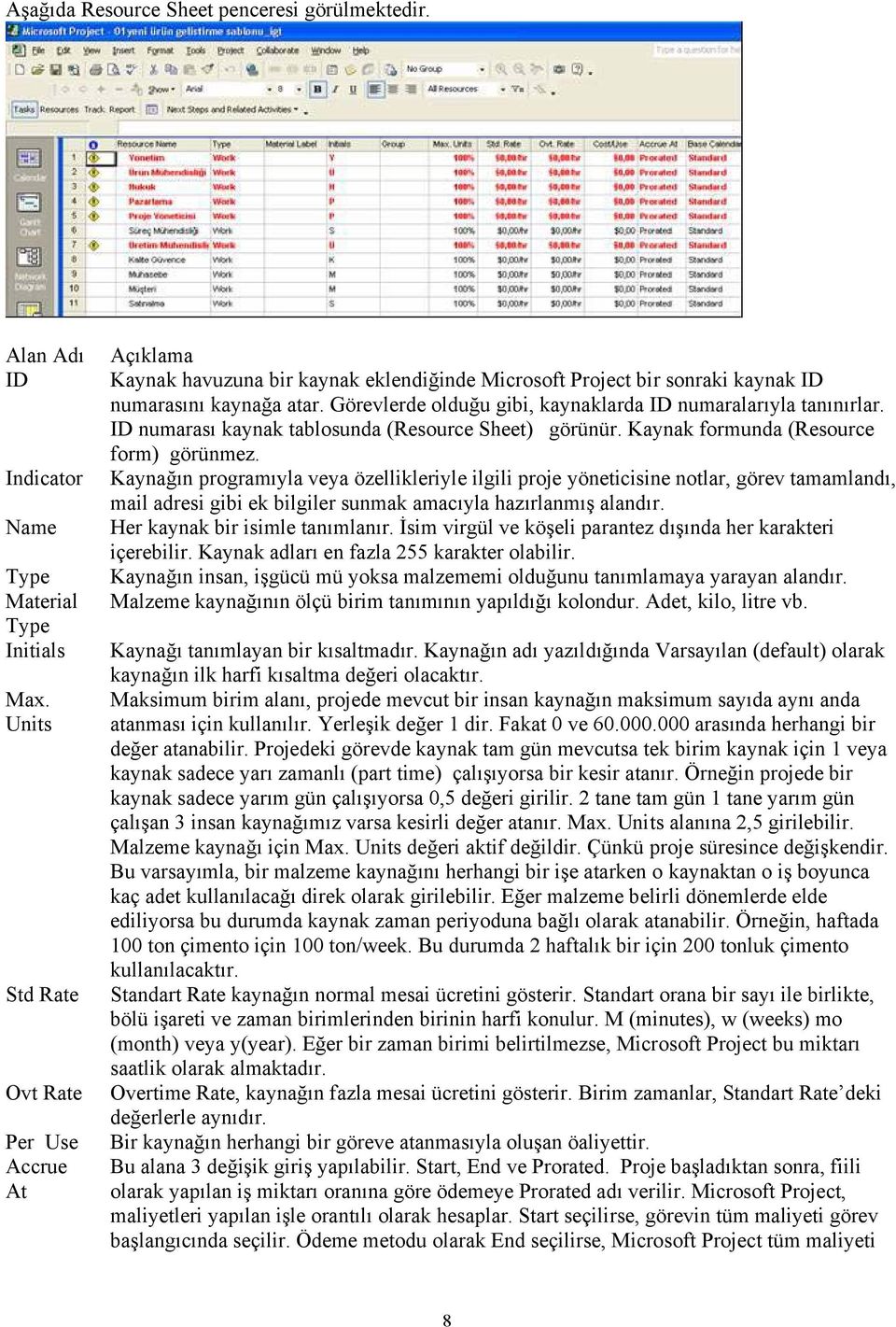 Görevlerde olduğu gibi, kaynaklarda ID numaralarıyla tanınırlar. ID numarası kaynak tablosunda (Resource Sheet) görünür. Kaynak formunda (Resource form) görünmez.