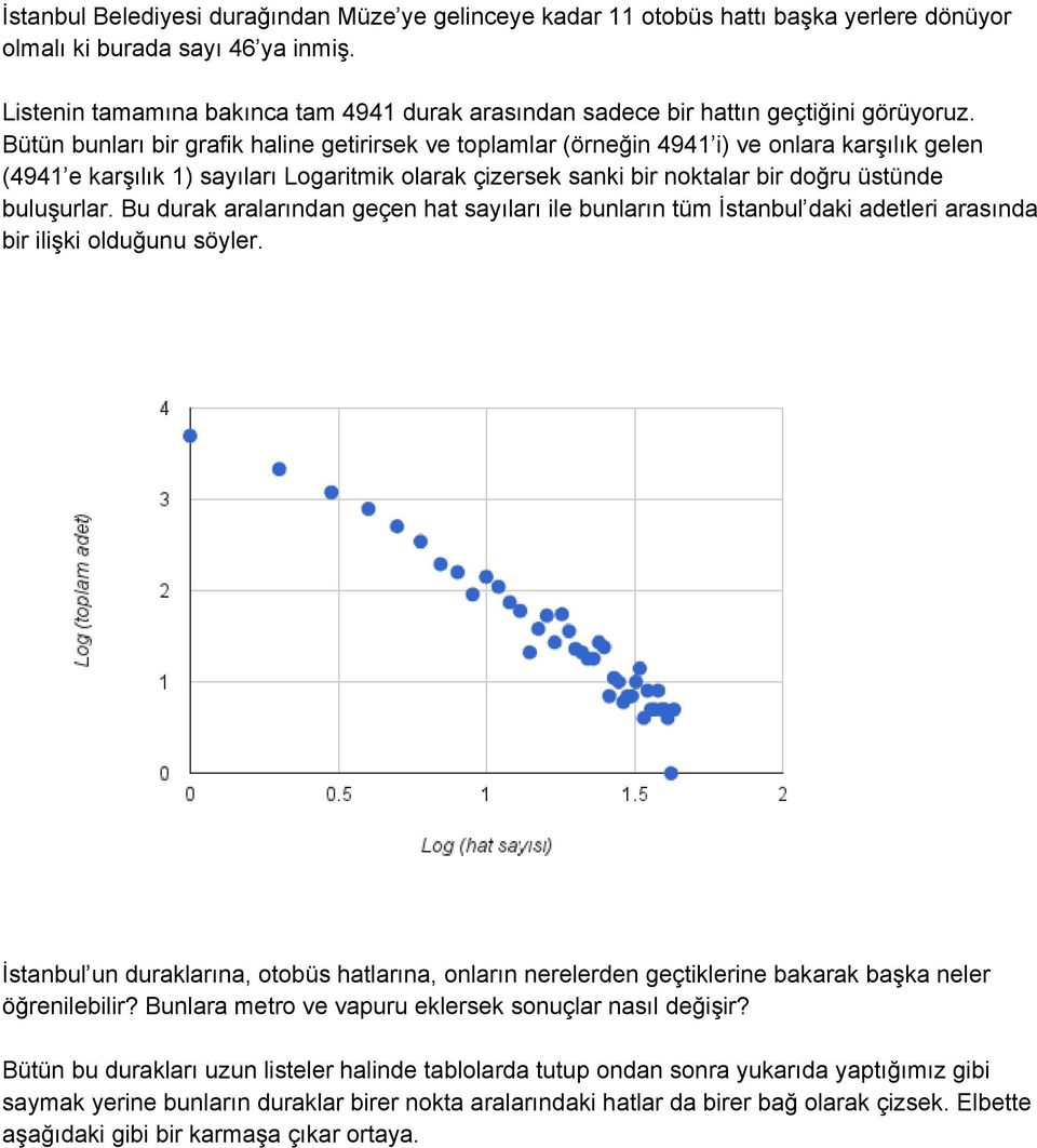 Bütün bunları bir grafik haline getirirsek ve toplamlar (örneğin 4941 i) ve onlara karşılık gelen (4941 e karşılık 1) sayıları Logaritmik olarak çizersek sanki bir noktalar bir doğru üstünde