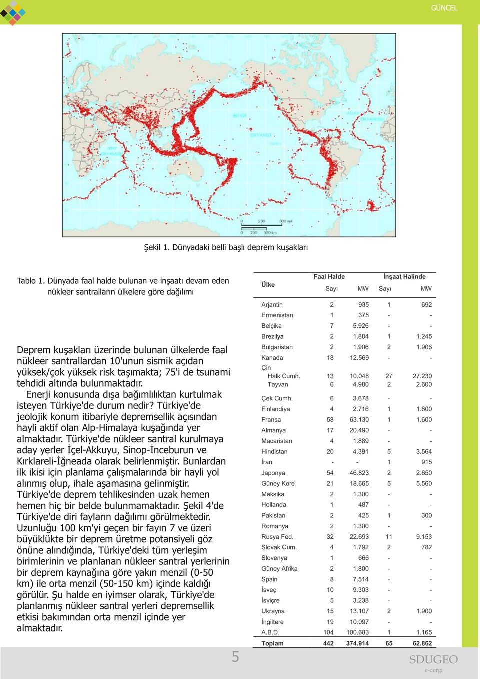 yüksek risk taşımakta; 75'i de tsunami tehdidi altında bulunmaktadır. Enerji konusunda dışa bağımlılıktan kurtulmak isteyen Türkiye'de durum nedir?