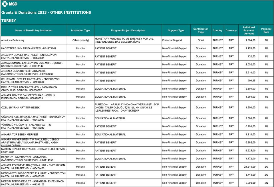 470,00 1Q AKSARAY DEVLET HASTANESİ - ENFEKSİYON HASTALIKLARI SERVİSİ - H09550811 ADANA NUMUNE EAH.SEYHAN UYG.MRK.