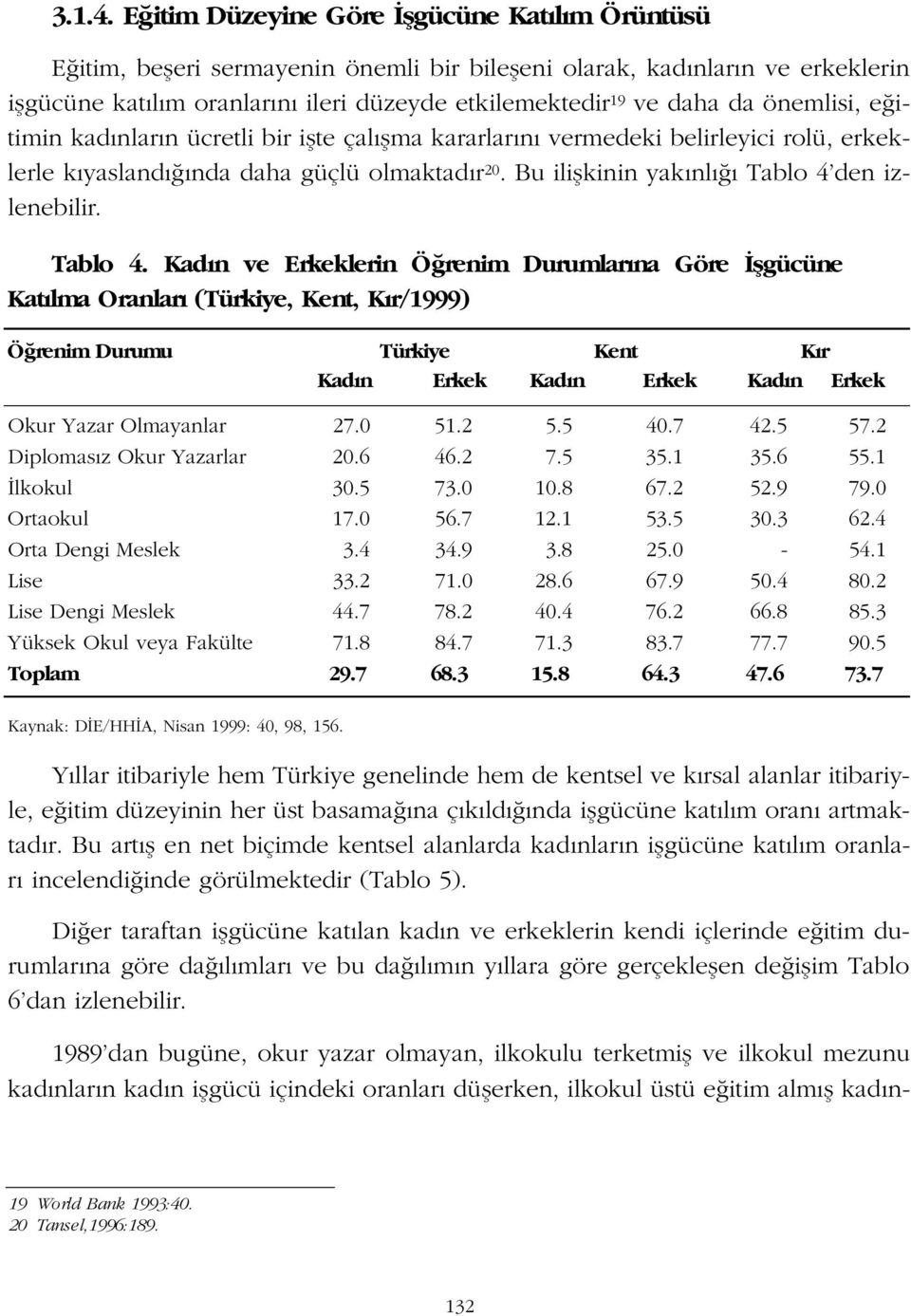 önemlisi, e itimin kad nlar n ücretli bir iflte çal flma kararlar n vermedeki belirleyici rolü, erkeklerle k yasland nda daha güçlü olmaktad r 20. Bu iliflkinin yak nl Tablo 4 den izlenebilir.