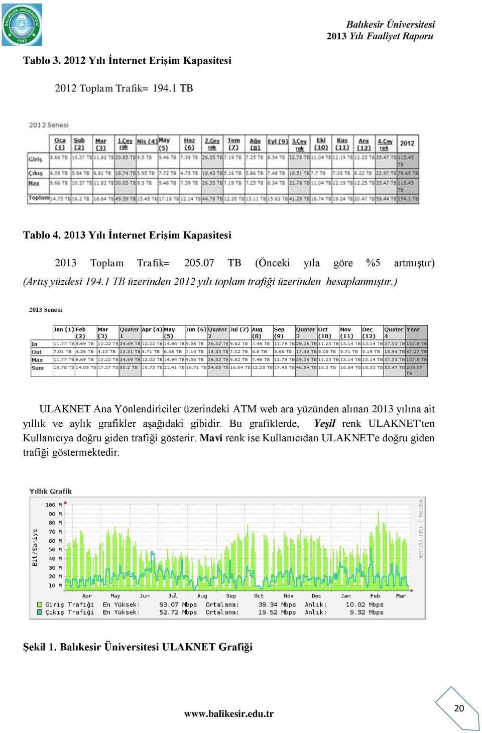 ) ULAKNET Ana Yönlendiriciler üzerindeki ATM web ara yüzünden alınan 2013 yılına ait yıllık ve aylık grafikler aģağıdaki gibidir.