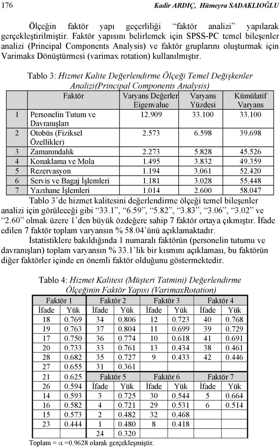 Tablo 3: Hizmet Kalite Değerlendirme Ölçeği Temel Değişkenler Analizi(Principal Components Analysis) Faktör Varyans Değerleri Eigenvalue Varyans Yüzdesi Kümülatif Varyans 1 Personelin Tutum ve 12.