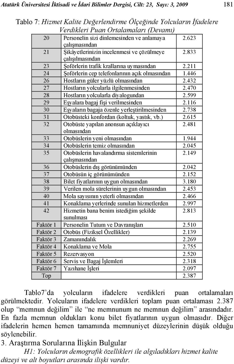 211 24 Şoförlerin cep telefonlarının açık olmasından 1.446 26 Hostların güler yüzlü olmasından 2.432 27 Hostların yolcularla ilgilenmesinden 2.470 28 Hostların yolcularla diyalogundan 2.