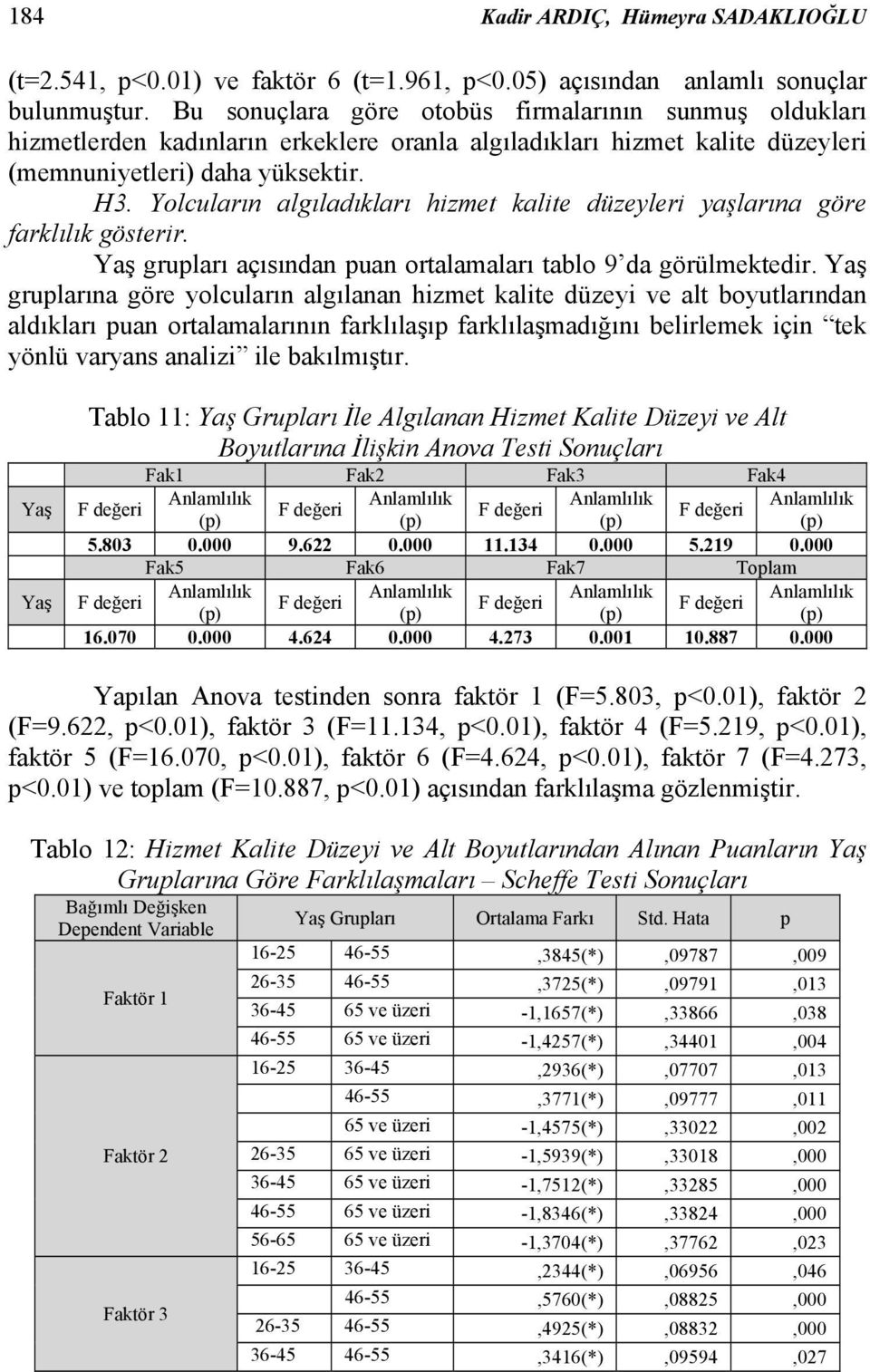 Yolcuların algıladıkları hizmet kalite düzeyleri yaşlarına göre farklılık gösterir. Yaş grupları açısından puan ortalamaları tablo 9 da görülmektedir.