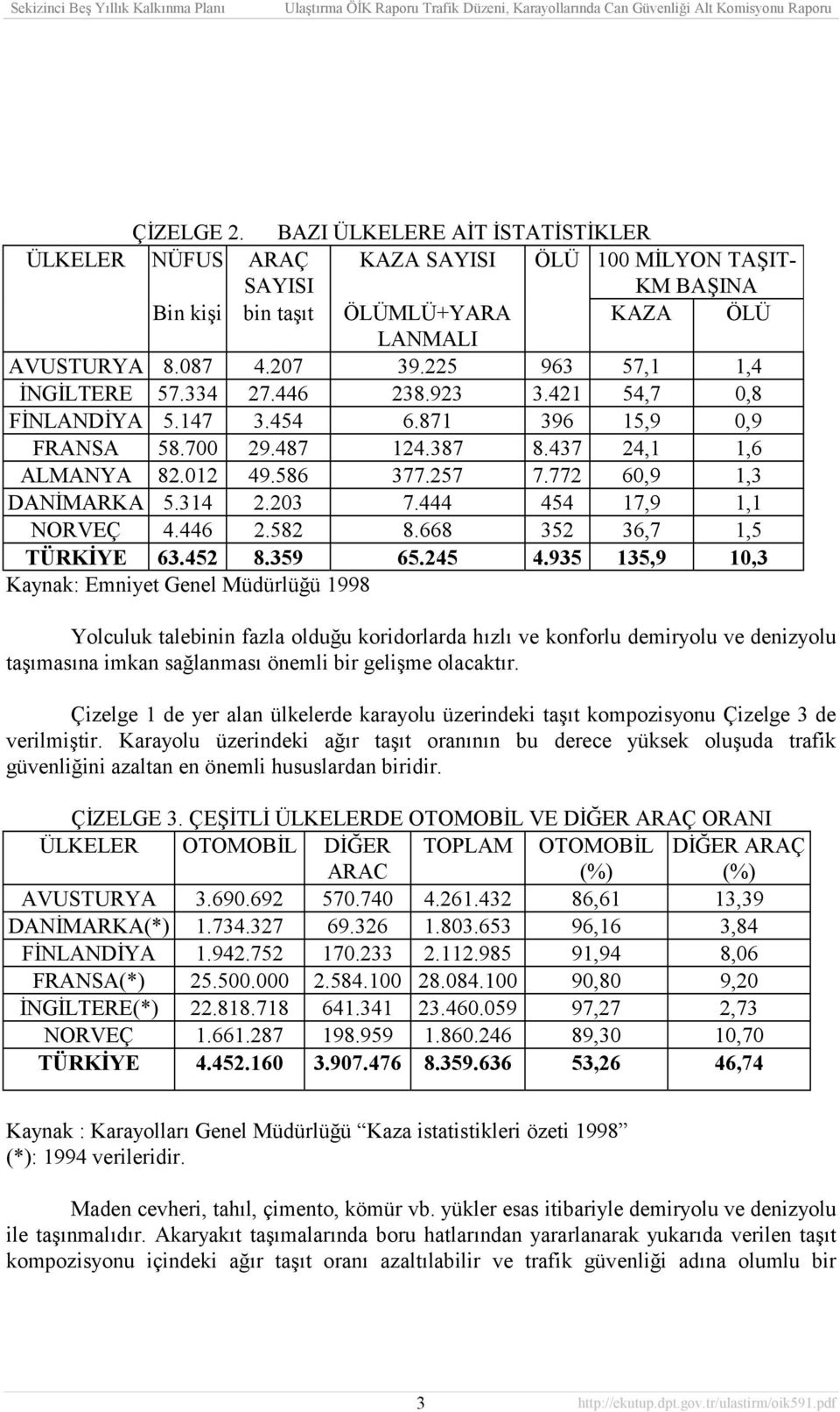 772 60,9 1,3 DANİMARKA 5.314 2.203 7.444 454 17,9 1,1 NORVEÇ 4.446 2.582 8.668 352 36,7 1,5 TÜRKİYE 63.452 8.359 65.245 4.