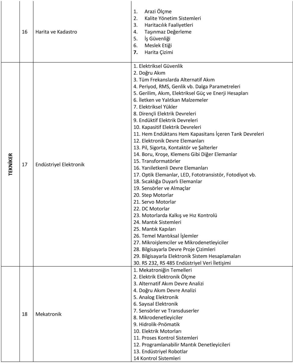 İletken ve Yalıtkan Malzemeler 7. Elektriksel Yükler 8. Dirençli Elektrik Devreleri 9. Endüktif Elektrik Devreleri 10. Kapasitif Elektrik Devreleri 11.