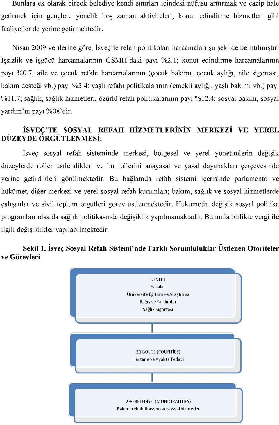 1; konut edindirme harcamalarının payı %0.7; aile ve çocuk refahı harcamalarının (çocuk bakımı, çocuk aylığı, aile sigortası, bakım desteği vb.) payı %3.