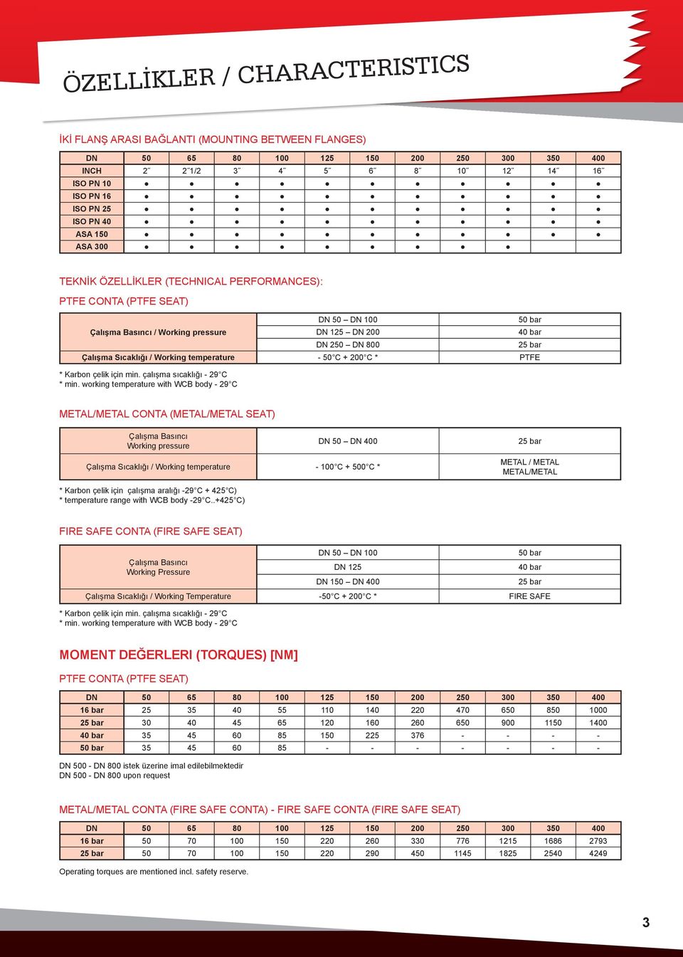 PTFE * Karbon çelik için min. çalışma sıcaklığı - 9 C * min.