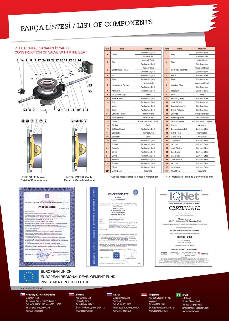 Konumlama Parçası 6 Locating Plug 7 Konik Pim 7 Taper pin 8 Mil Sızdırmazlığı PTFE 8 Seat 9 Baskı Kalkası 9 Retaining Ring 10 Pul 10 Lock Washer 11 Yatak 11 Bearing Assembly 1 Gland Retainer 13