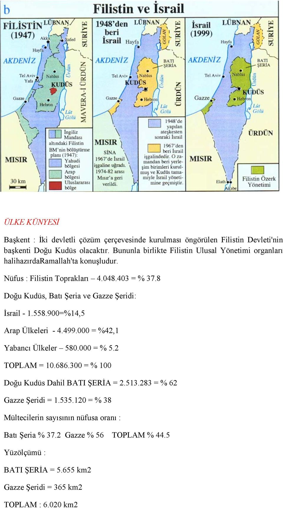 8 Doğu Kudüs, Batı Şeria ve Gazze Şeridi: İsrail - 1.558.900=%14,5 Arap Ülkeleri - 4.499.000 = %42,1 Yabancı Ülkeler 580.000 = % 5.2 TOPLAM = 10.686.