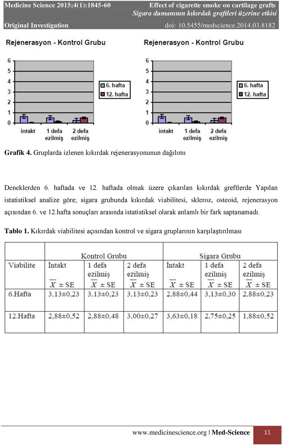 viabilitesi, skleroz, osteoid, rejenerasyon açısından 6. ve 12.