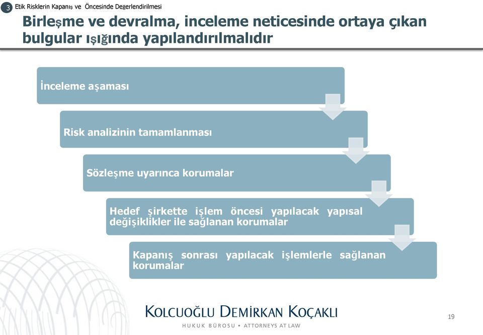 analizinin tamamlanması Sözleşme uyarınca korumalar Hedef şirkette işlem öncesi yapılacak