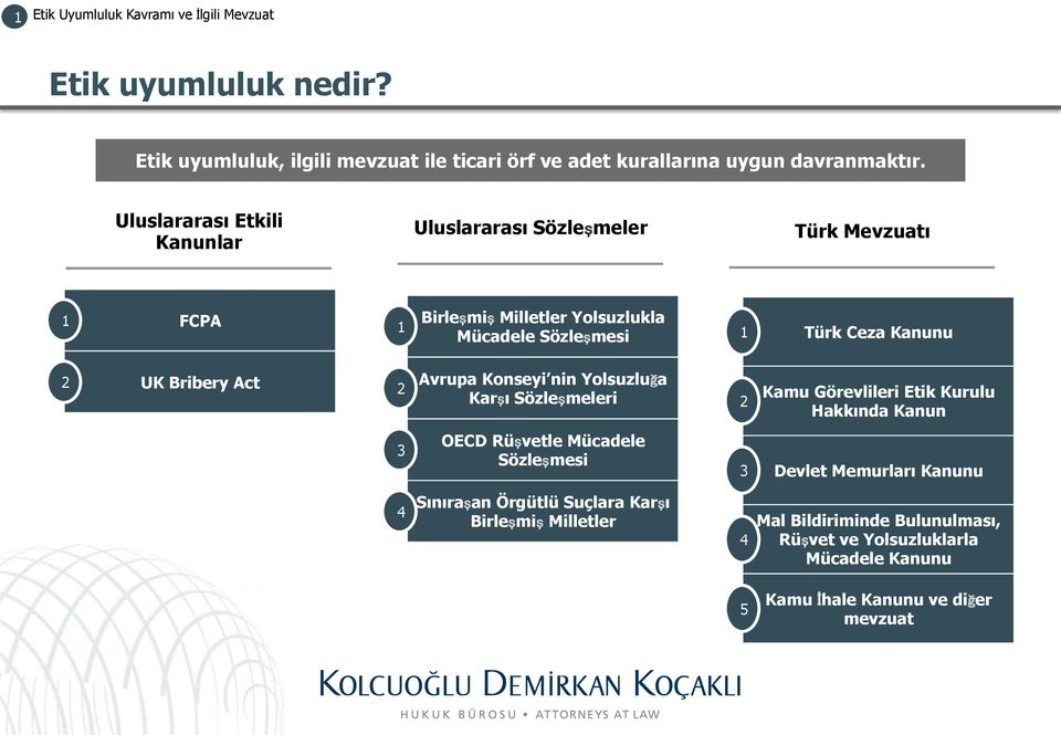 Bribery Act 2 Avrupa Konseyi nin Yolsuzluğa Karşı Sözleşmeleri 2 Kamu Görevlileri Etik Kurulu Hakkında Kanun 3 OECD Rüşvetle Mücadele Sözleşmesi 3 Devlet