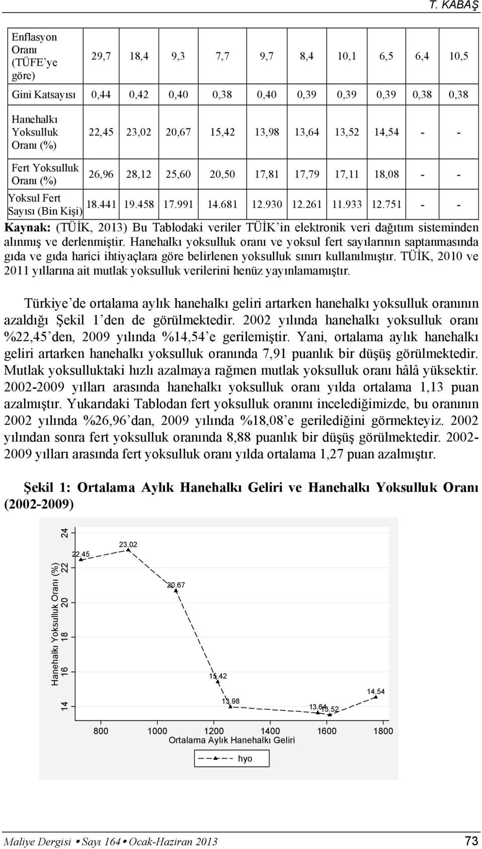 751 - - Sayısı (Bin Kişi) Kaynak: (TÜİK, 2013) Bu Tablodaki veriler TÜİK in elektronik veri dağıtım sisteminden alınmış ve derlenmiştir.